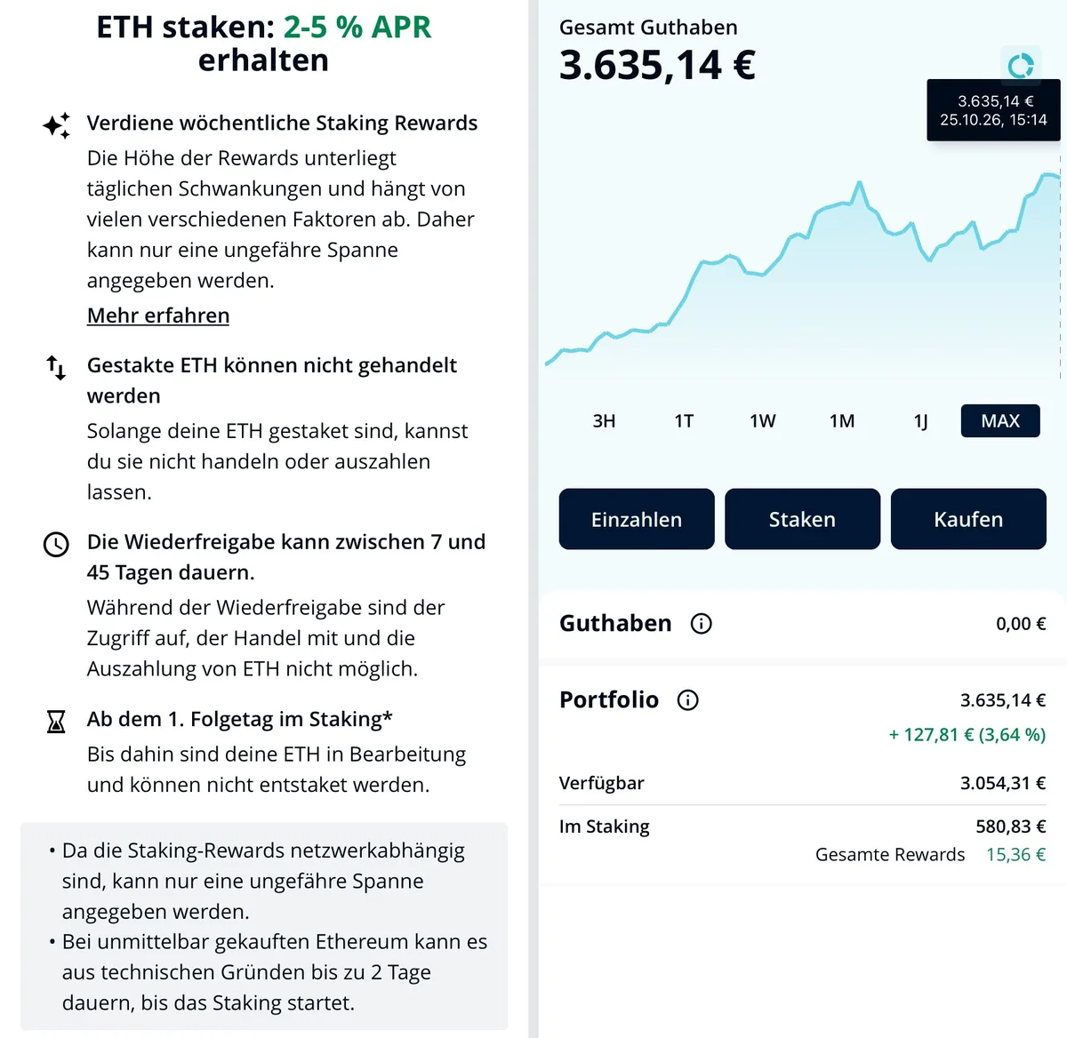 BISON-App: links die Staking-Bedingungen „ETH staken: 2–5 % APR erhalten“ mit wöchentlichen Rewards, dem Hinweis, dass gestakte ETH nicht gehandelt oder ausgezahlt werden können, einer Wiederfreigabe zwischen 7 und 45 Tagen und dem Staking-Start ab dem ersten Folgetag; rechts die Übersicht mit 3.635,14 Euro Gesamtguthaben, den Knöpfen Einzahlen, Staken und Kaufen sowie 580,83 Euro im Staking und 15,36 Euro gesamten Rewards