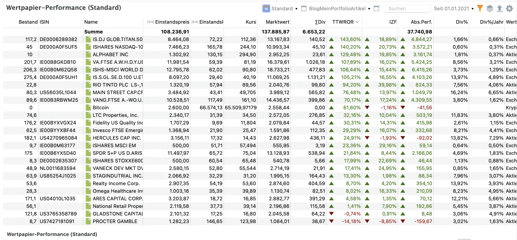 Wertpapier-Performance-Tabelle in Portfolio Performance mit TTWROR und IZF je einzelner Position